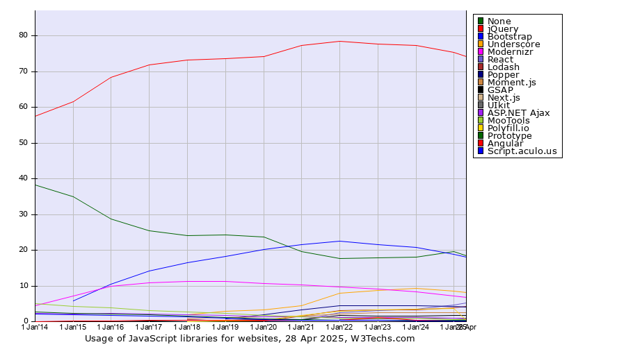 Usage Statistics and Market Share of Polyfill.io for Websites, January 2024