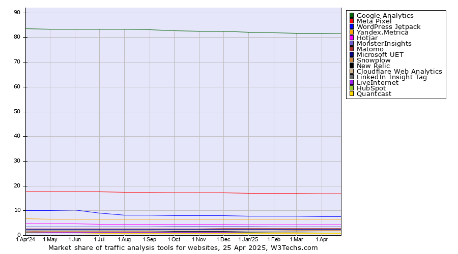 happymodpt.com Website Traffic, Ranking, Analytics [October 2023]