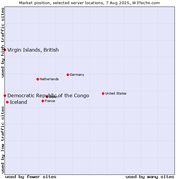 Market position of Iceland vs. Virgin Islands, British vs. Democratic Republic of the Congo