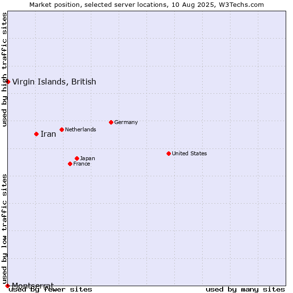 Market position of Iran vs. Virgin Islands, British vs. Montserrat