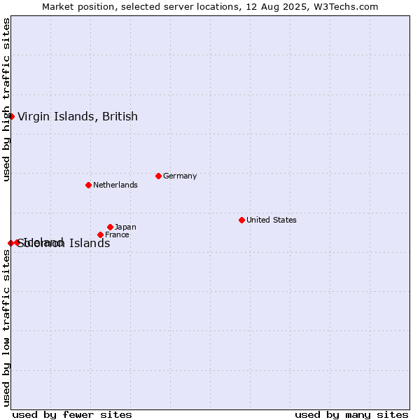 Market position of Iceland vs. Virgin Islands, British vs. Solomon Islands