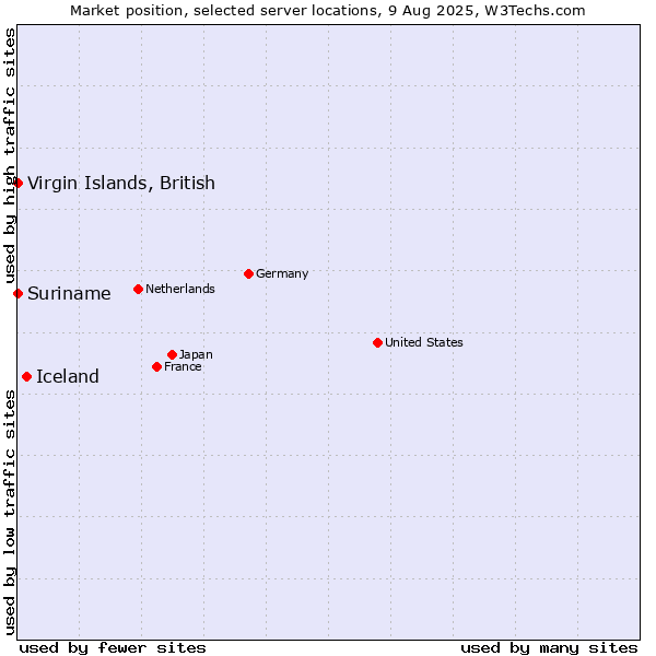 Market position of Iceland vs. Virgin Islands, British vs. Suriname