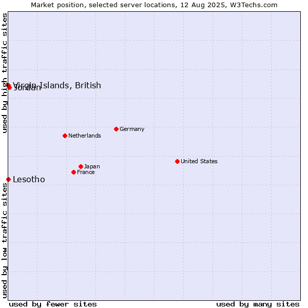 Market position of Jordan vs. Virgin Islands, British vs. Lesotho