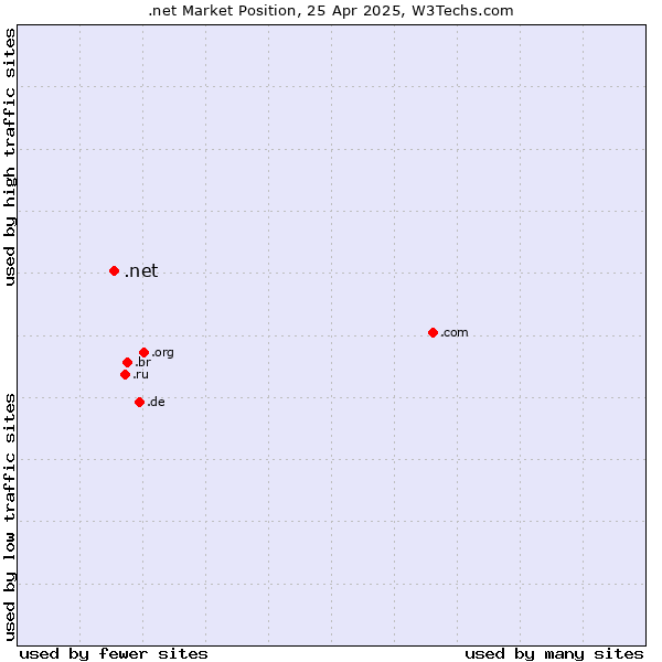 wearedevs.net Traffic Analytics, Ranking Stats & Tech Stack