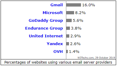 Email server