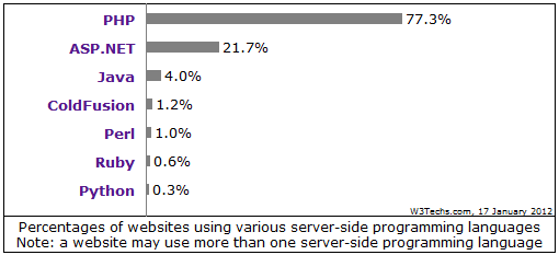 perl scripting language perl scripting language