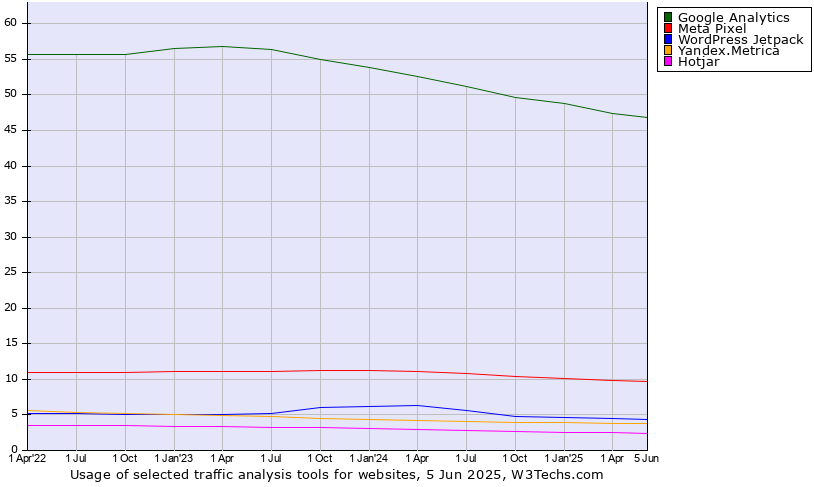 traffic analysis tools trends