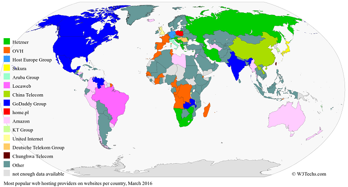 Most Popular Web Hosting Providers By Country Images, Photos, Reviews