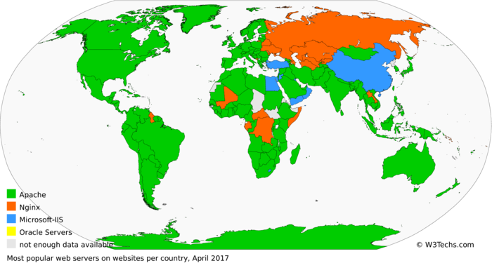 most popular web servers per country