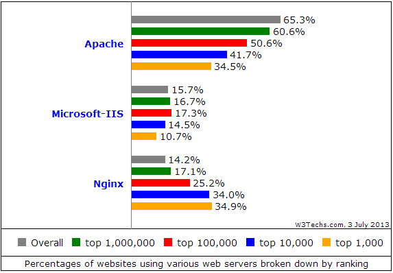 Most Popular Torrent Sites